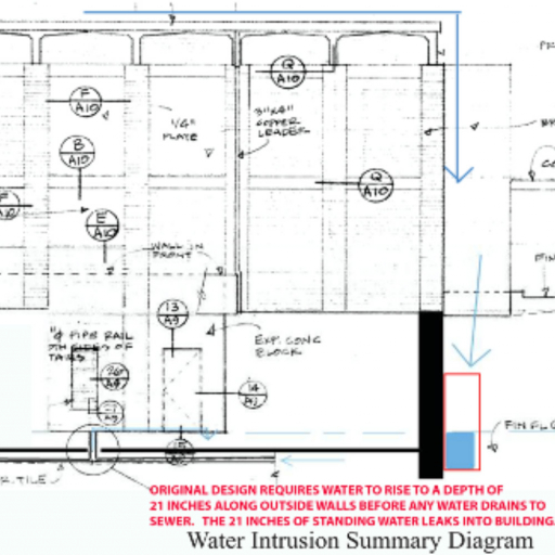 Office floor plan and notes